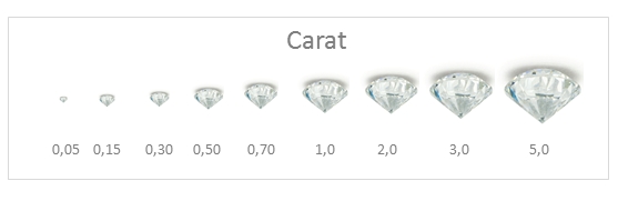 image carat